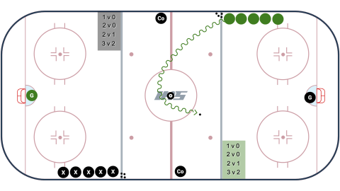 Slovakian Scoring Game