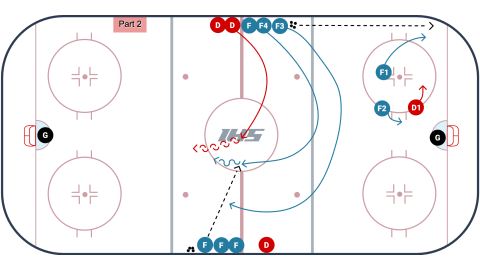 Wheaties 2 on 1
