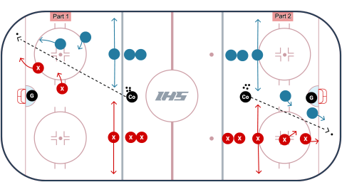 The Box Game