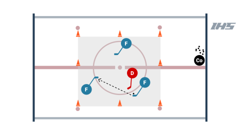 3 vs. 1 Keep Away Game