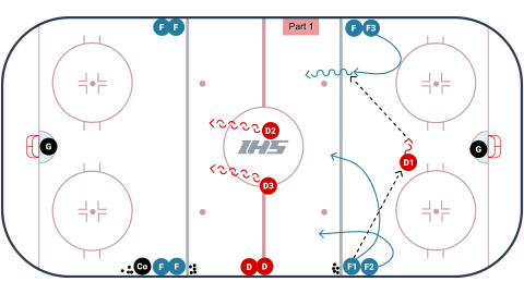 Toronto 3 on 2