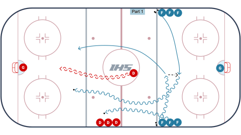 Weak Side Attack