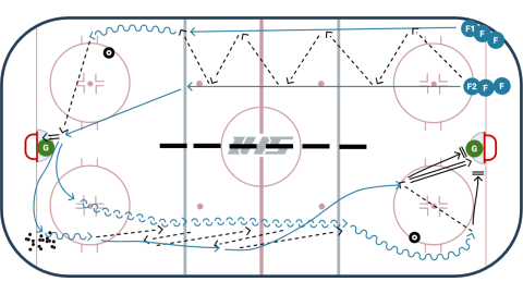 2 vs. 0 Rush Series #1
