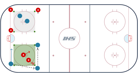 3 on 2 Keep Away Game