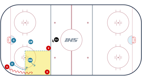 Wing Quadrant Play