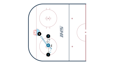 Net Awareness Shooting - Pass, Spin & Shoot Net Awareness Shooting - Pass, Spin & Shoot