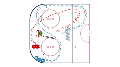 Eagles Half Ice 1 on 1