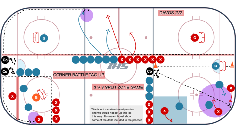 Wall Play with 2 v 2 Situations