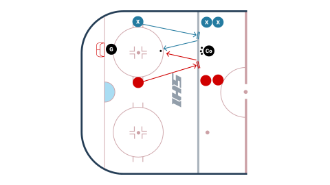 Start & Stop Loose Puck Battle