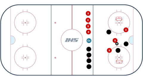 3 vs. 3 Handball Game