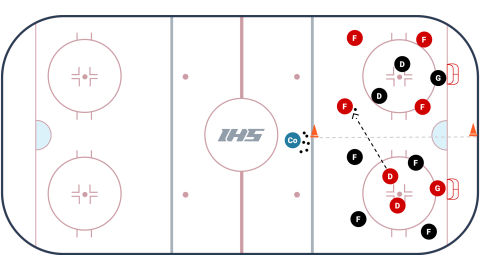4 vs. 2 No Stickhandle Game