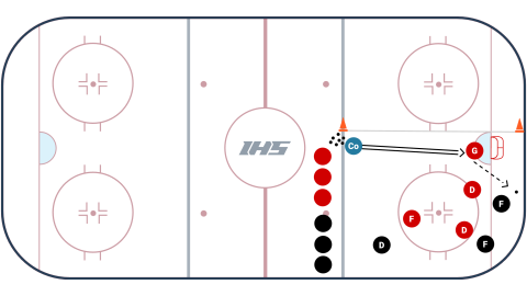 3 vs. 3 Split Zone Game