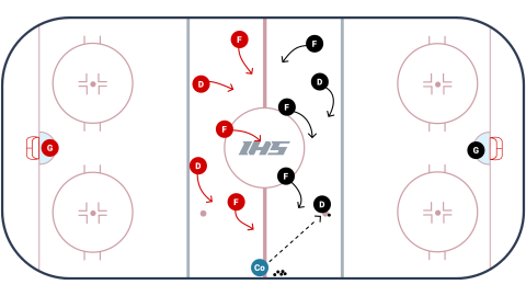 Neutral Zone Chaos Drill