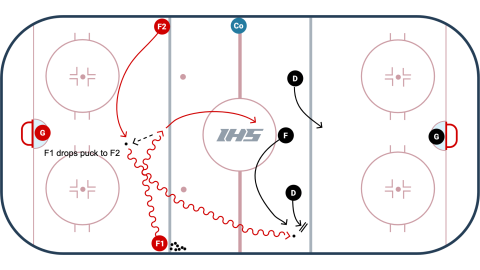 2 vs. 3 Cross Drop Drill
