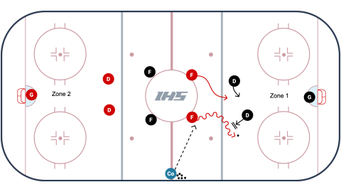 2 vs. 2 2 Ways Game