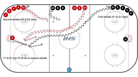 Up and Back Progression Drill