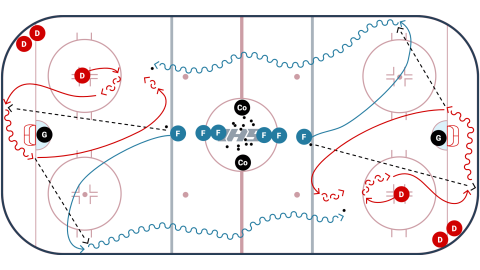 Simple Breakout 1 on 1