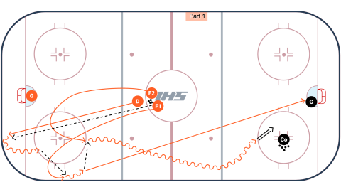 Strong Side Breakout Drill