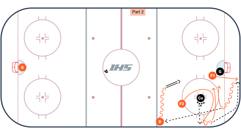 Strong Side Breakout Drill