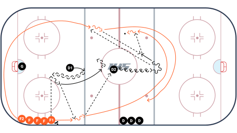 Buffalo 2 on 1