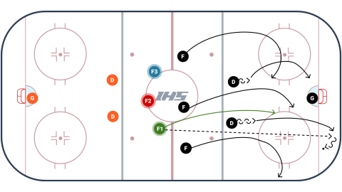 Ice Hockey Drills | Over 550 Animated Drills For All Ages