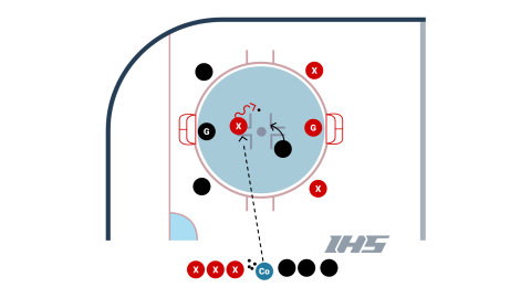 3 vs. 3 Corner Drill