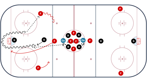 Use The Net 2 vs. 1 Drill