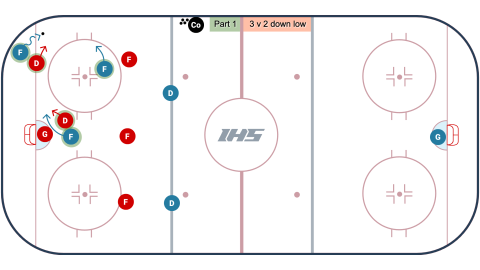 3 v 2 to 5 v 5 Backcheck