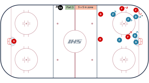 3 v 2 to 5 v 5 Backcheck