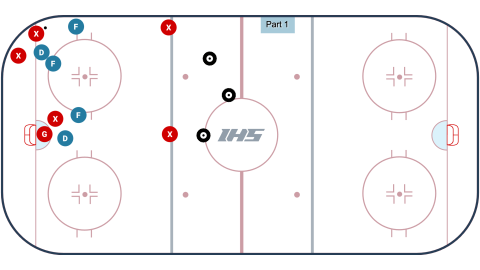 D-Zone Coverage Tire Drill