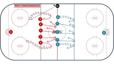Tag Up Forecheck