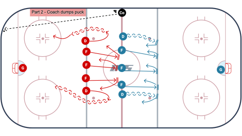 Tag Up Forecheck