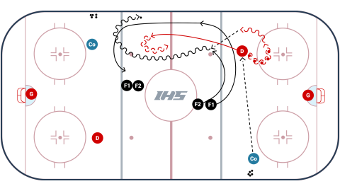 Angle Regroup 2 vs. 1