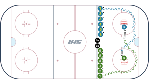 5 Puck Breakaway Races (Cross-Ice)