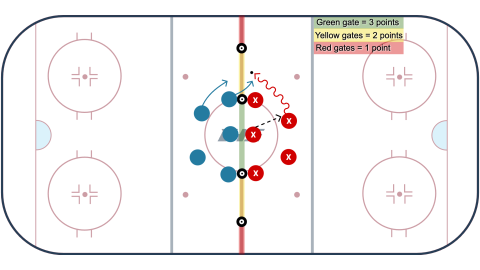 5 v 5 Neutral Zone Face-Off Possession Game