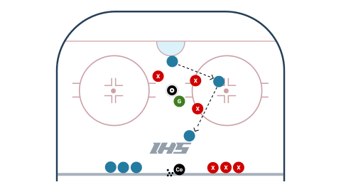 Hit The Tire With 1 Goalie Game
