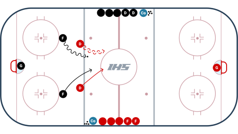 2 on 2 Continuous Transition