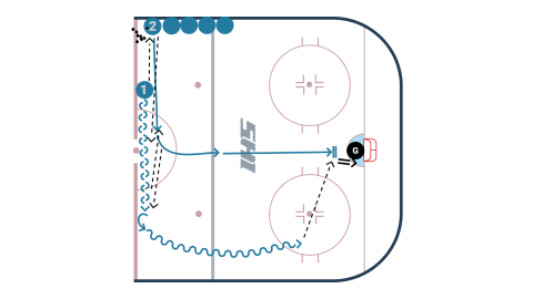 Swedish 2 on 0 Half Ice