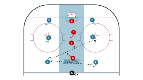 6 vs. 3 Alley Game