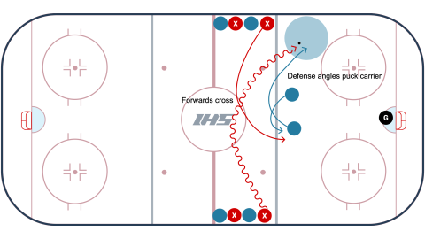 USA 2 VS. 2 Drill
