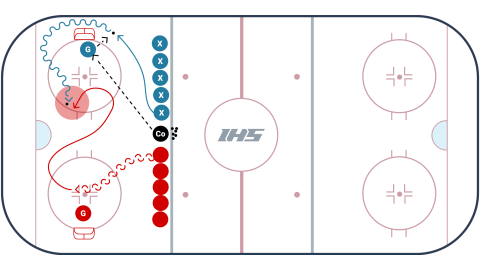 Cross-Ice Situational Game