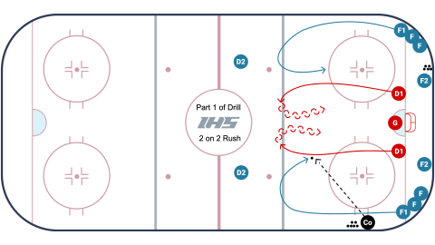 2 On 2 Jets