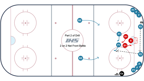 2 On 2 Jets
