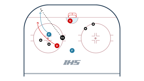 Double Gates Activation Game