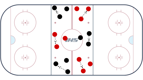 Triangle Passing Progression with 3 Players