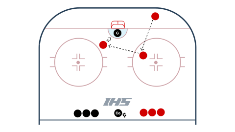 3 Player - Every Pass a One Touch drill diagram