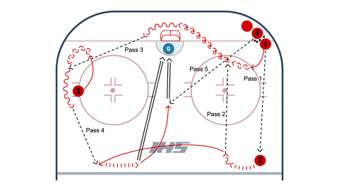 NEHDA Defenseman Carousel