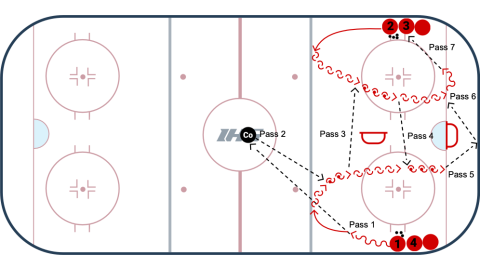 Off The Wall - Neutral Zone Exchange