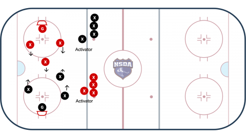 3v3 Cross Ice with Activator