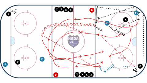 Wall Play w/pressure down low to 2-1